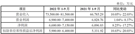 补充公积金_公积金补充公积金比例_公积金补充是什么意思