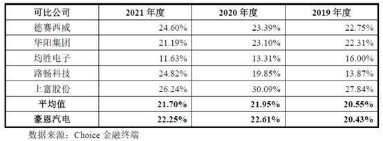 公积金补充是什么意思_公积金补充公积金比例_补充公积金