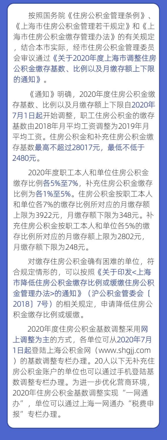 最低不低于2480元！沪2020年度住房公积金基数今起调整，