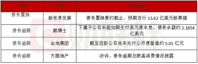 世界新发展格局是什么_世界发展日新月异_新世界发展公告