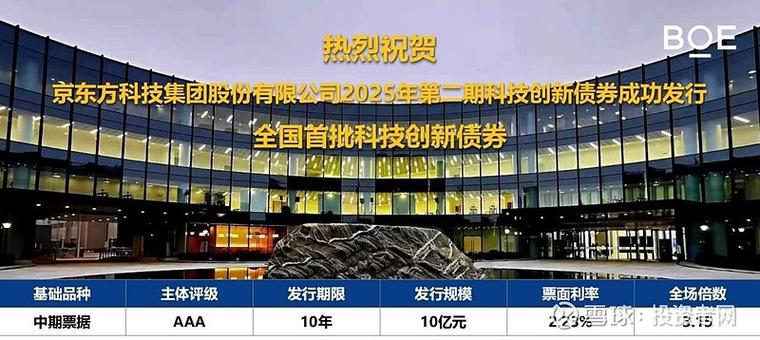 支持发行科技创新债券_信用风险缓释凭证 信用违约互换 区别_科技创新债券发行主体增量扩容