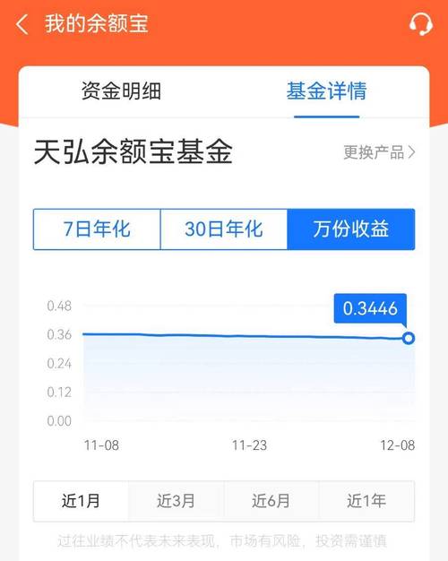 余利宝收益率_余额宝收益率是什么意思_余月宝收益率