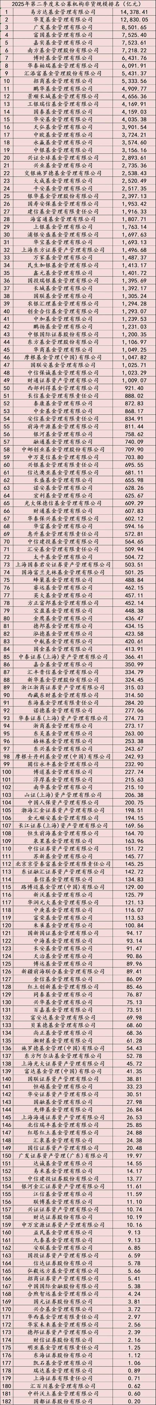 国内排名前10的基金公司_中国前十位基金公司_中国基金公司排名前十