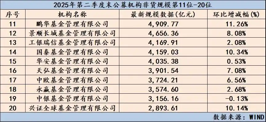 中国前十位基金公司_中国基金公司排名前十_国内排名前10的基金公司