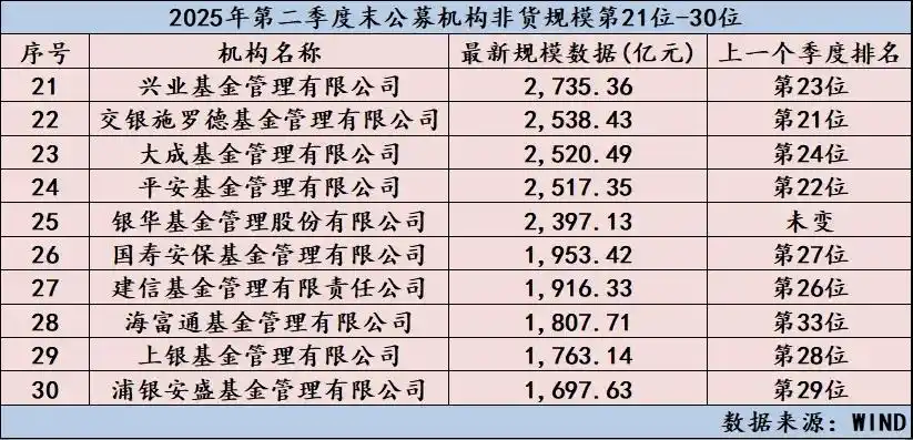 中国基金公司排名前十_中国前十位基金公司_国内排名前10的基金公司