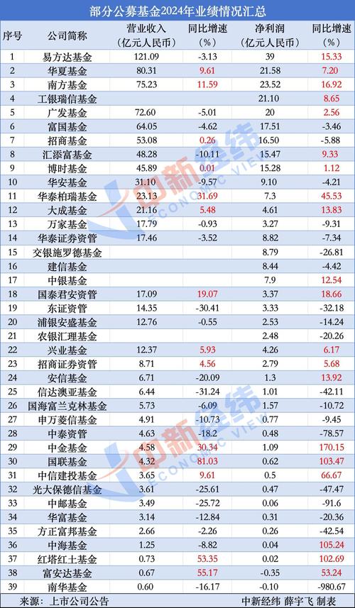 工银瑞信公募基金业绩分析_中国基金公司排名前十_公募基金2025年上半年赚钱能力榜