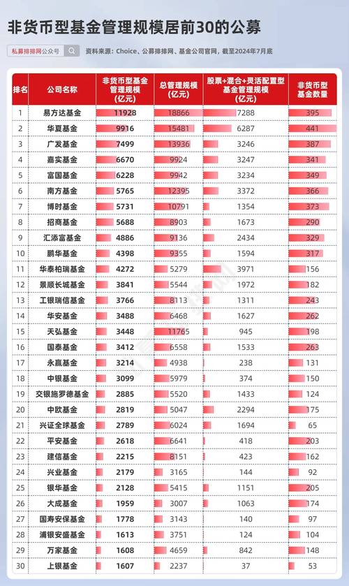 非货基规模增长趋势_中国基金公司排名前十_公募基金管理规模排名