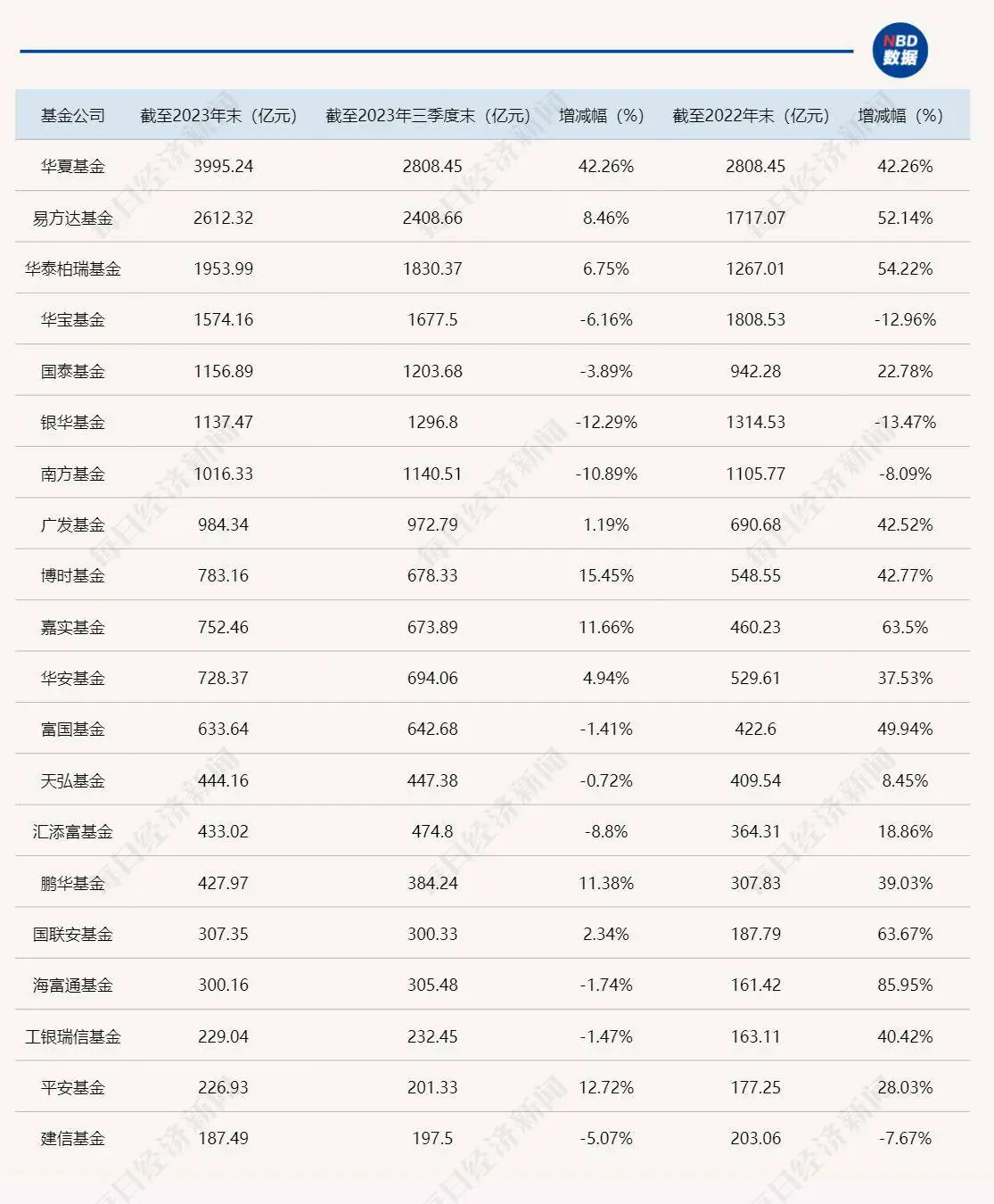 非货基规模增长趋势_中国基金公司排名前十_公募基金管理规模排名