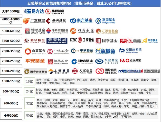 国内排名前10的基金公司_中国基金公司排名前十_中国前十位基金公司