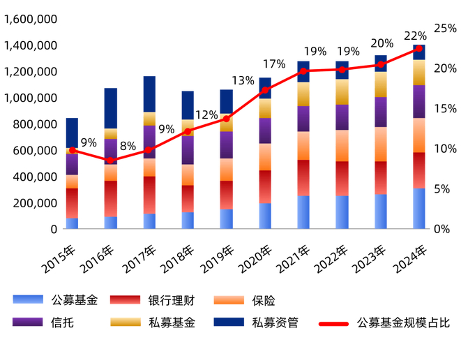 中国基金公司排名前十_中国前十位基金公司_国内基金公司排前三