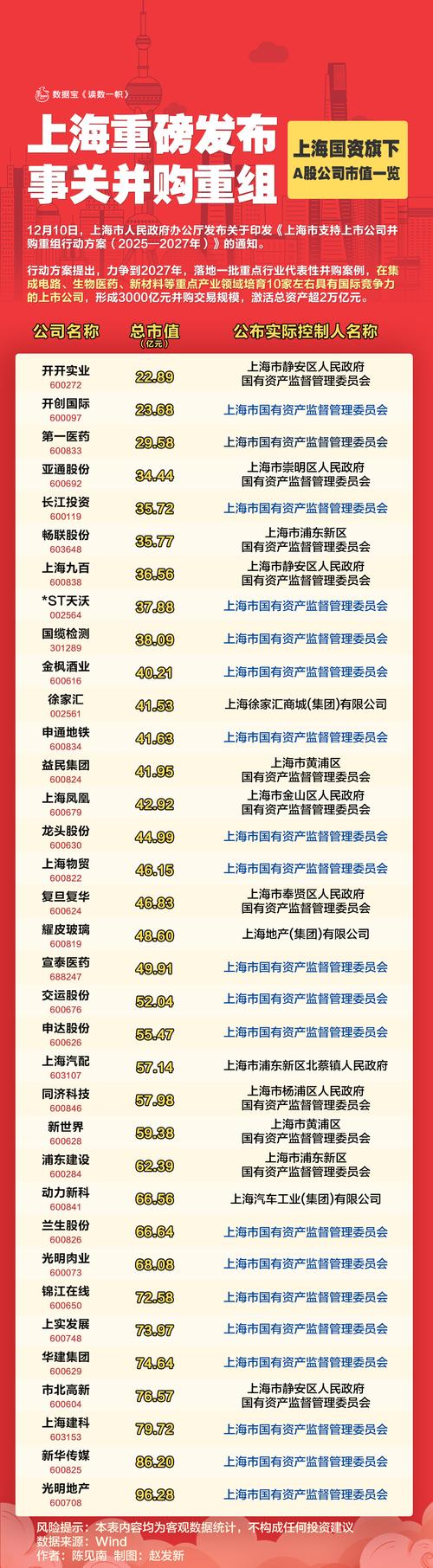 上海元普投资公司_上海投资公司排名前十_上海投资公司待遇怎么样