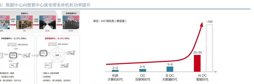 阻抗测试的交流电压怎么选择_交流阻抗技术_阻抗交流技术是什么