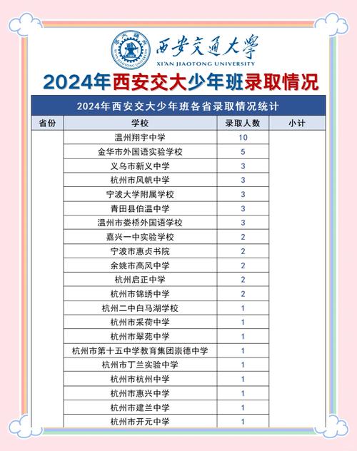 西安交通大学少年班招生简章_中国科学技术大学少年班历史_2026年吉林大学自主招生简章