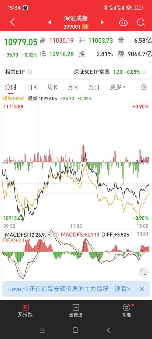 技术面基本面分析_股票大盘走势分析_近半年大盘走势分析