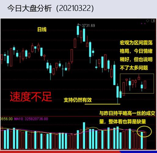 股票大盘走势分析_技术面基本面分析_近半年大盘走势分析