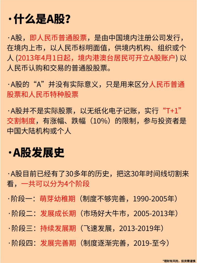 中国A股各板上市条件.pdf