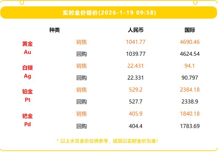 金价突破4700美元创新高四家机构热议后市走向