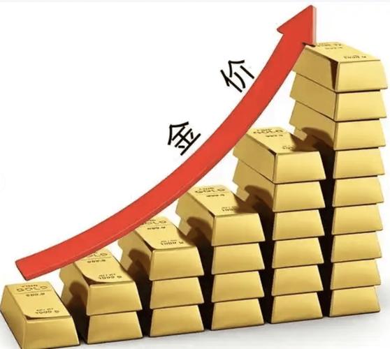 国际黄金市场价格走势分析_现在北京的黄金价格_黄金避险情绪驱动因素