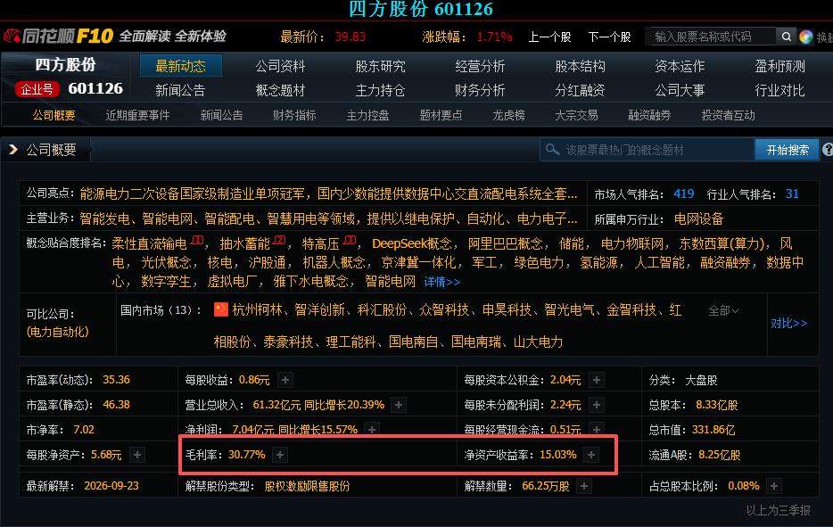 高净资产收益率A股公司_产品线全覆盖民营龙头电力设备_机械设备的龙头股票