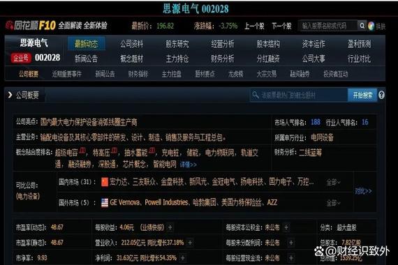 高净资产收益率A股公司_机械设备的龙头股票_产品线全覆盖民营龙头电力设备