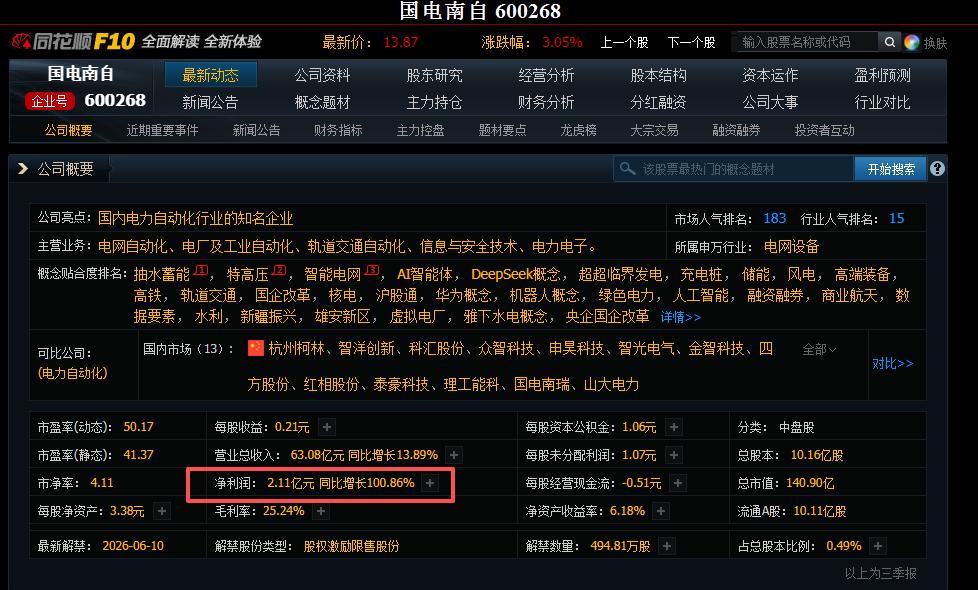 产品线全覆盖民营龙头电力设备_机械设备的龙头股票_高净资产收益率A股公司