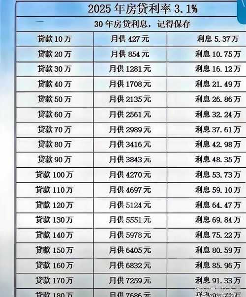 成都抵押贷款利率低_成都建行个贷中心电话_无抵押贷款160万