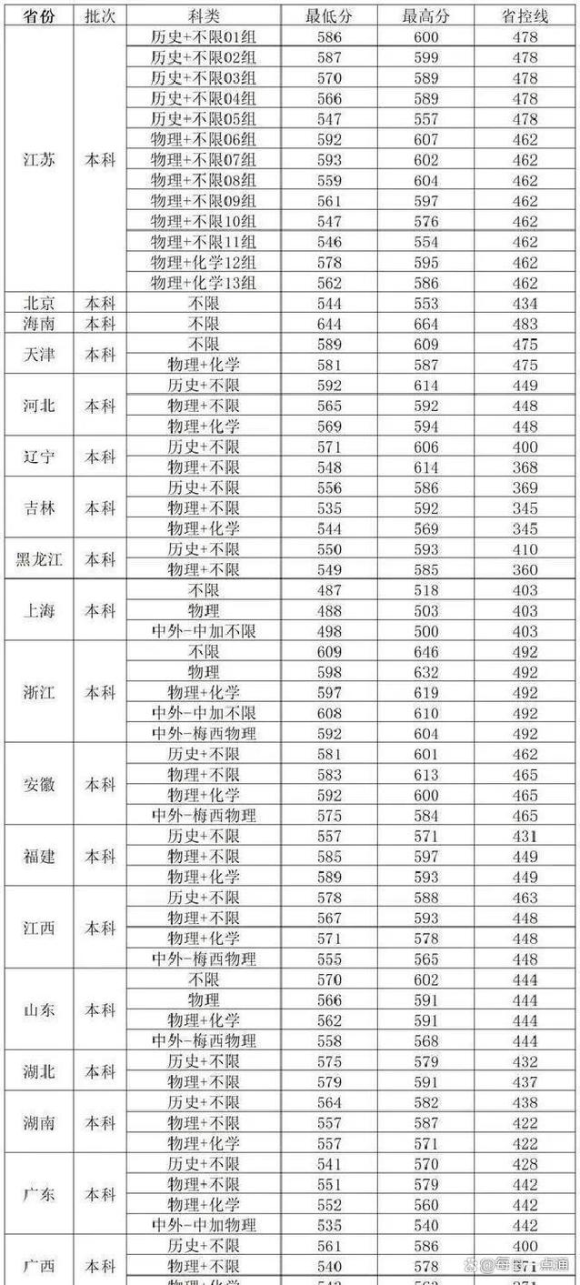 2025软科中国大学专业排名 南京财经大学_南京财经大学软科排名 2025_南京财经大学优势专业