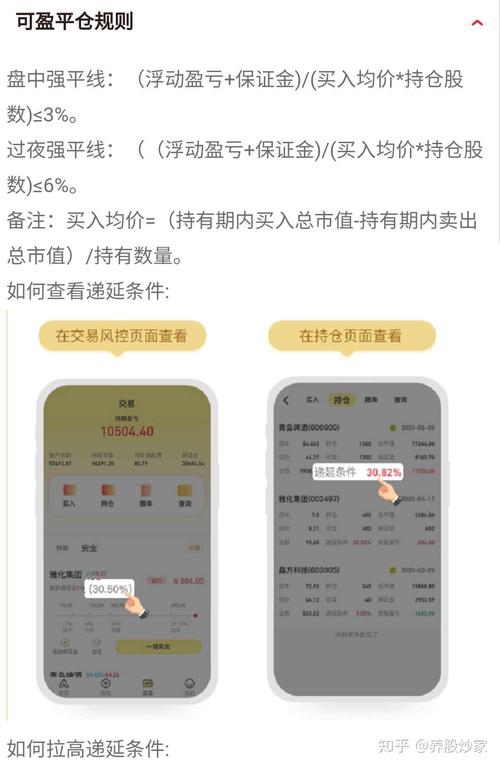 1比5配资平仓线多少?配资利息怎么算?