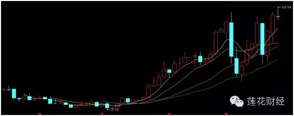 维生素概念股_维生素 股票_维生素涨价