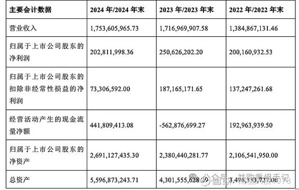 A股史上“最强重组”：深圳主板中小板合并！对市场有何影响？