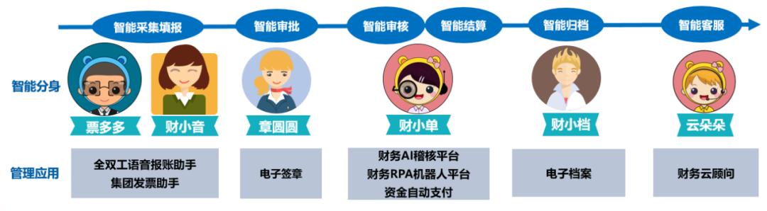 财务数字化转型_业财融合数智化_财智软件还更新么