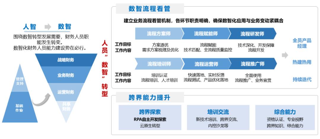 财智软件还更新么_业财融合数智化_财务数字化转型