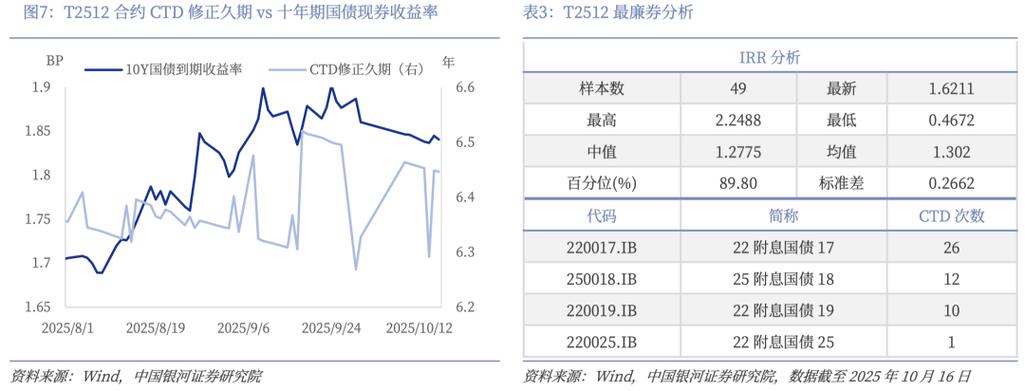 固收+系列报告之七：国债期货套利正向套利实证研究