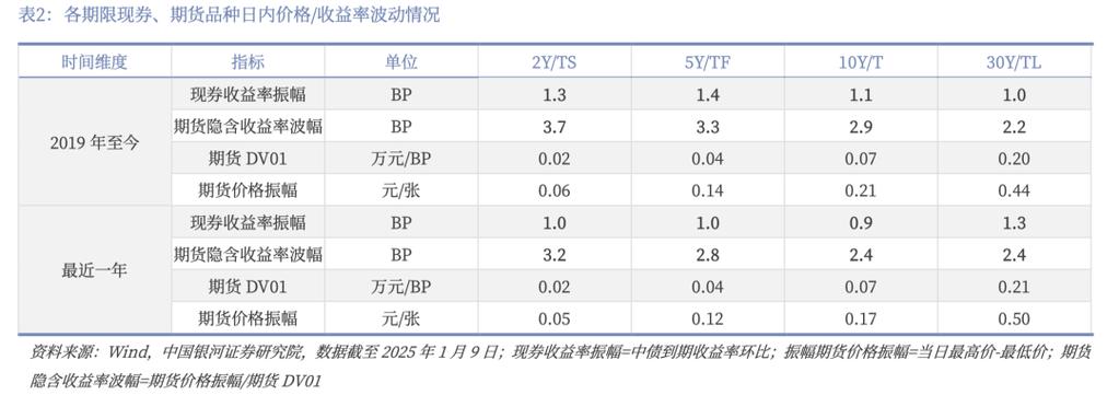 国债期货和股市的关系_国债期货套利实证分析_正套收益的底层逻辑