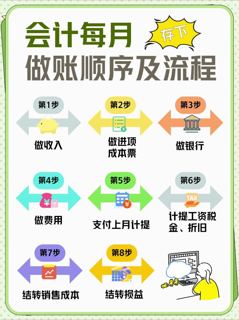 手把手教你如何记账