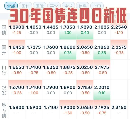 30年期国债期货再创新低 机构积极调整策略应对债市变化