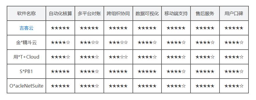 财务软件选型指南_哪款手机记账软件好用_智能财务系统