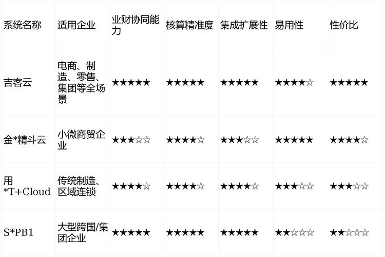 智能财务系统_财务软件选型指南_哪款手机记账软件好用