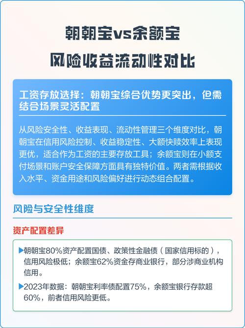全额宝 余额宝_零钱理财工具怎么选_存错地方照样血本无归