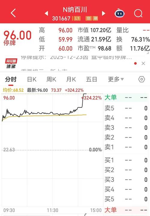 51信用卡股价暴跌40%分析_51信用卡警方突击检查原因_51信用卡管家安全么