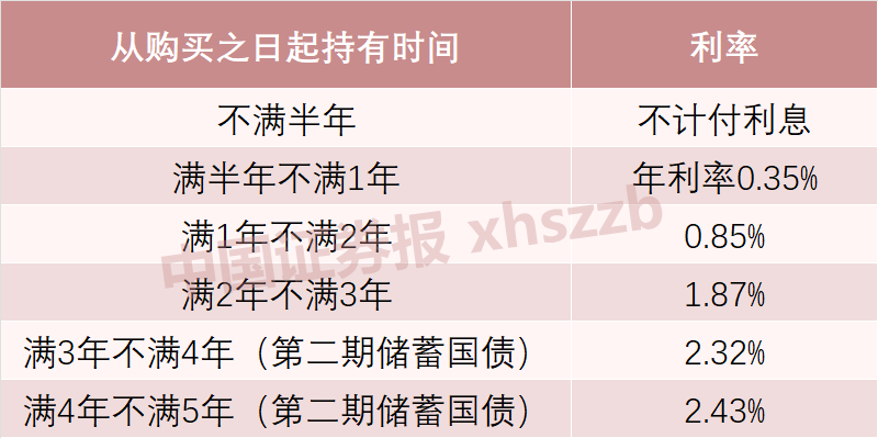 国债怎么购买_2024年第一期储蓄国债凭证式购买网点_2024年第二期储蓄国债利率和期限