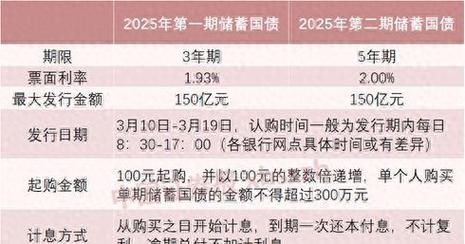 国债怎么购买_2024年第一期储蓄国债凭证式购买网点_2024年第二期储蓄国债利率和期限