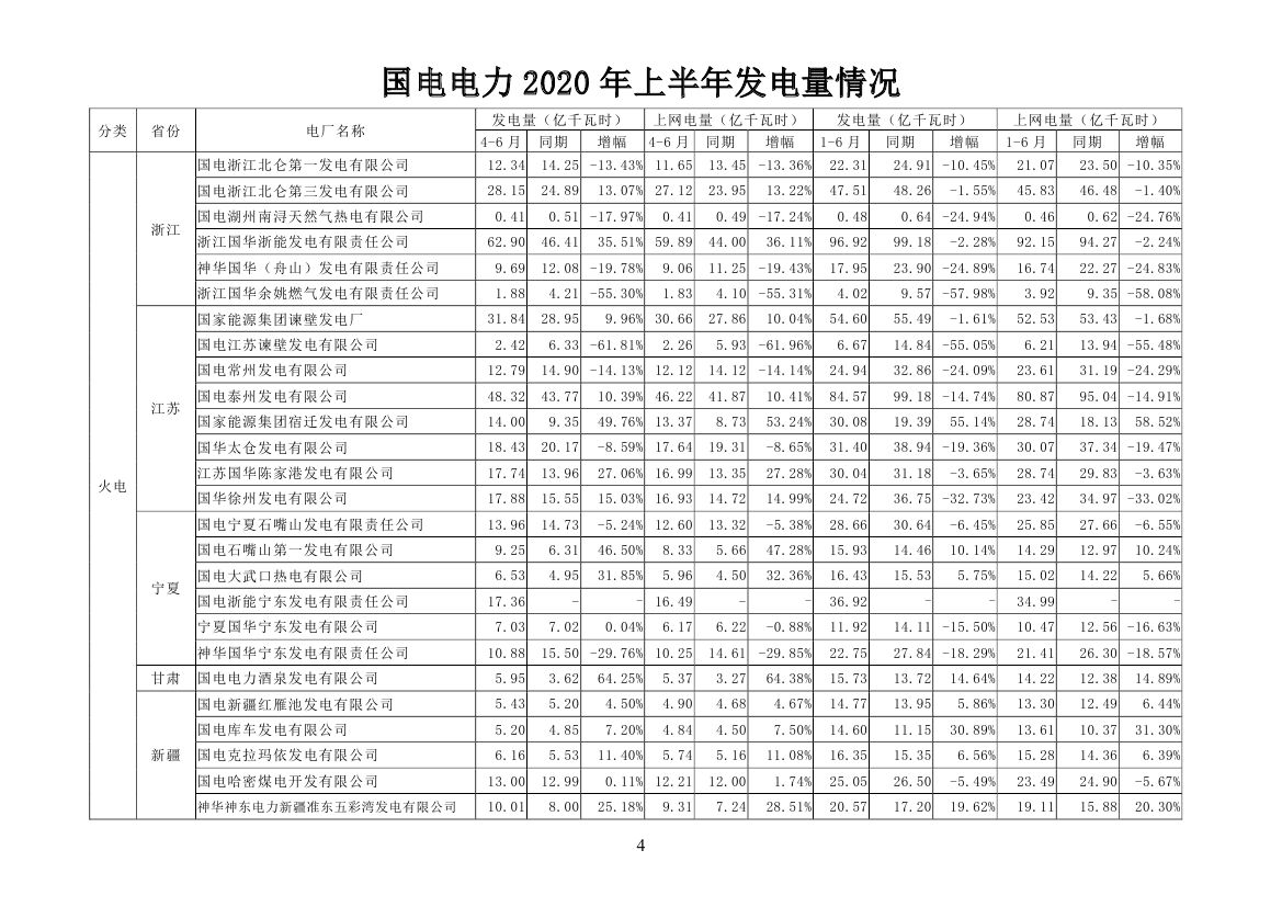 国电电力市场化交易电量_国电电力2020年发电量_国电集团张国林