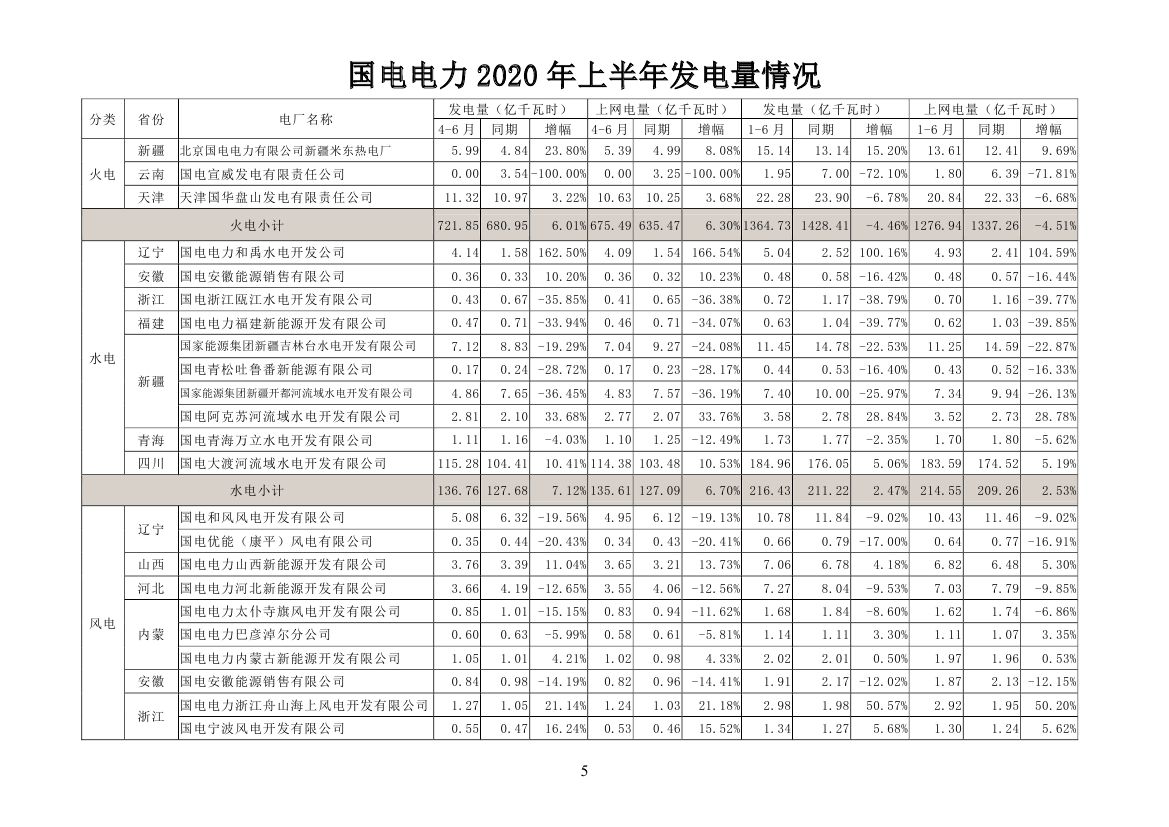 国电集团张国林_国电电力2020年发电量_国电电力市场化交易电量