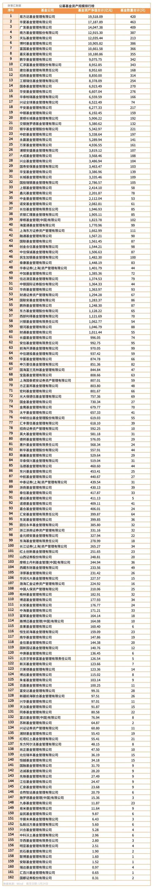 A股市场投资体验跌宕_基金定投排行榜_富国基金权益产品业绩排名