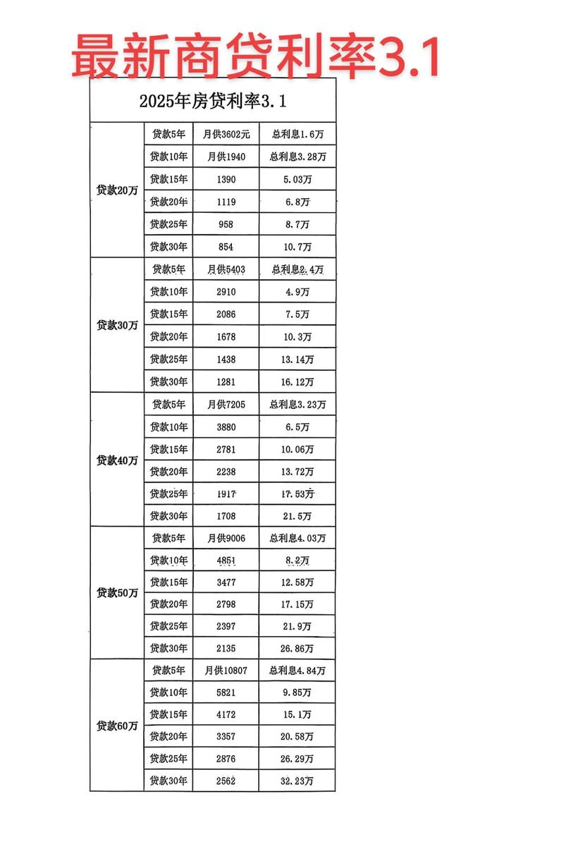 住房按揭贷款利率_5年期以上LPR下调 动力 存款利率市场化调整机制