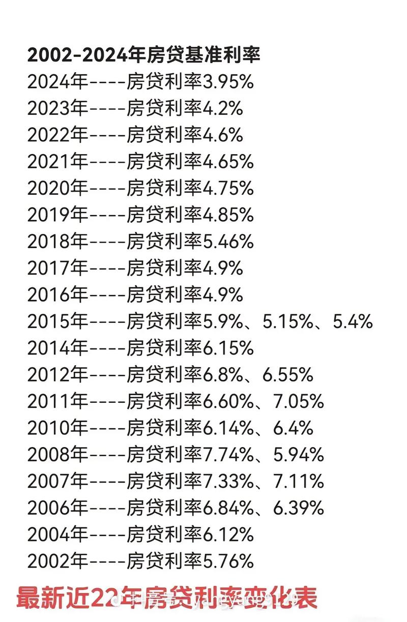 重磅！首套房贷利率下限可降至4.1%以下 央行阶段性调整差别