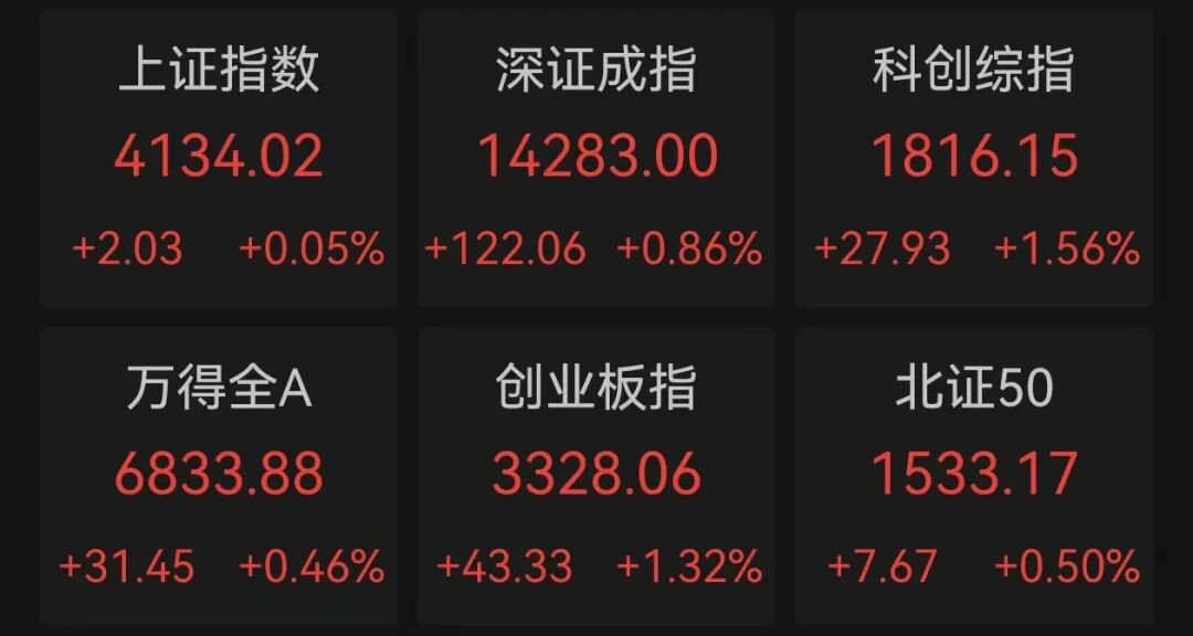 A股市场震荡走强板块涨幅_今日涨停股票排名_MSCI中国指数新纳入股票