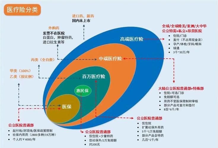 招商信诺高端医疗险_招商信诺高端医疗保费_医疗险市场分析