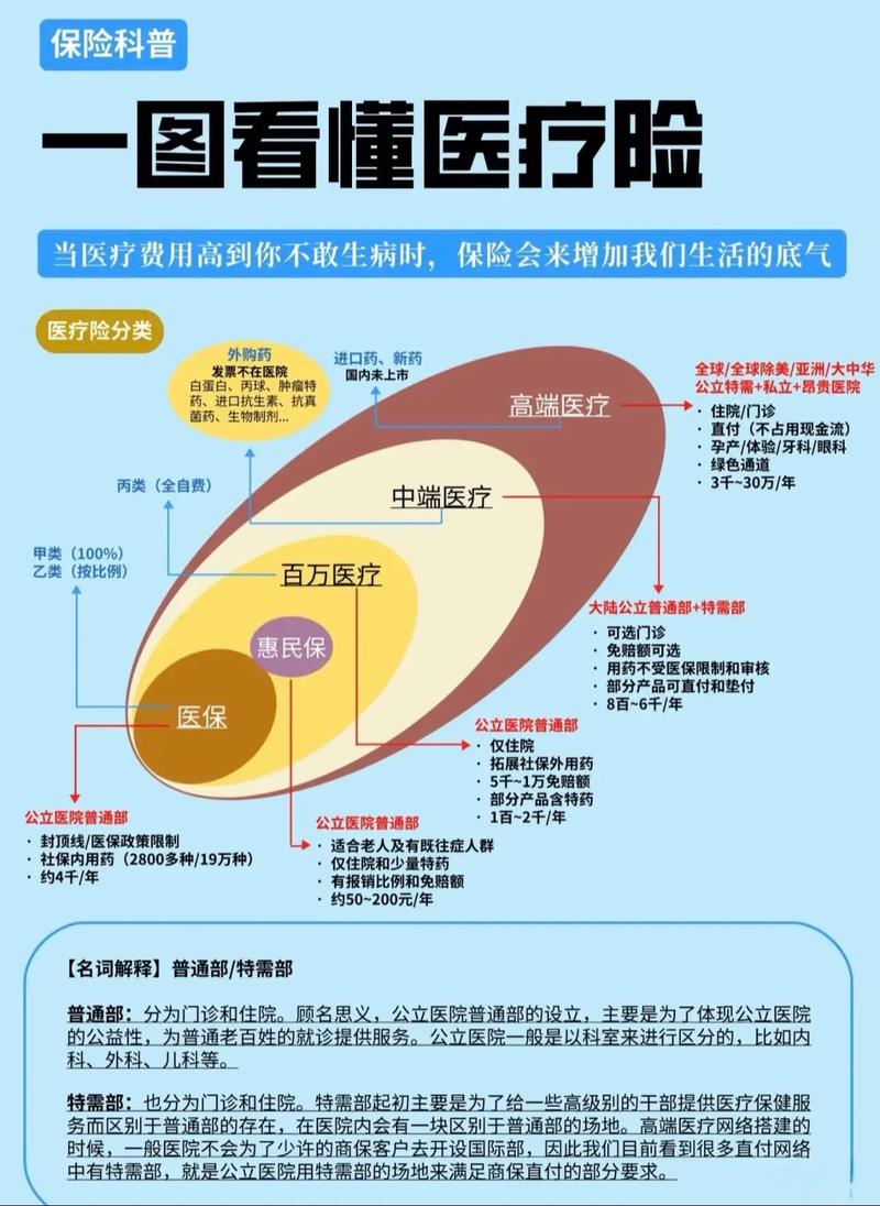 医疗险市场分析_招商信诺高端医疗险_招商信诺高端医疗保费
